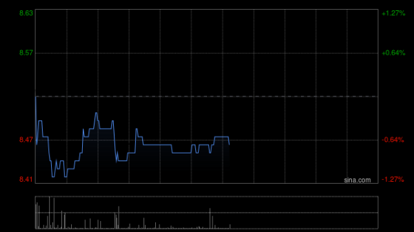 股票配资公司一起配资网 周大福创建完成发行22.18亿港元可交换债券